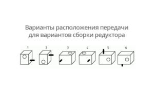 Варианты сборки