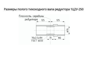 Присоединительные размеры концов выходных валов