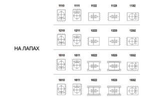Варианты сборки