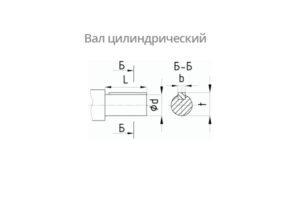 Присоединительные размеры концов выходных валов