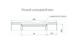 Присоединительные размеры концов выходных валов