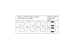 Варианты сборки