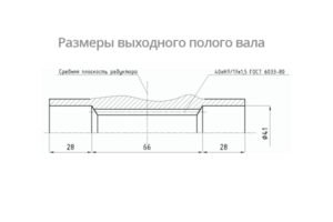 Присоединительные размеры концов выходных валов