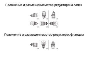 Варианты сборки
