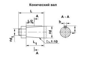 Присоединительные размеры концов выходных валов