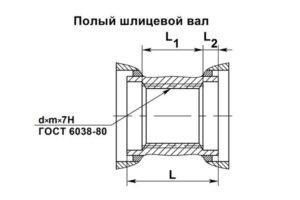 Присоединительные размеры концов выходных валов